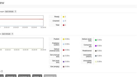 rabbitmq-dashboard-overview.png