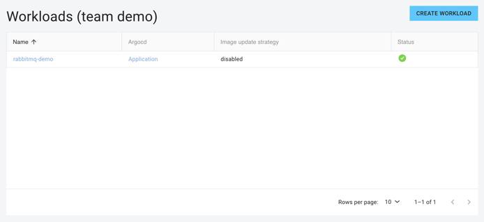 RabbitMQ Ready Workload